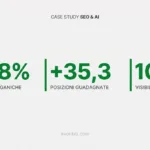 Case Study SEO & AI: +188% Impressioni 100% Visibilità ChatGPT